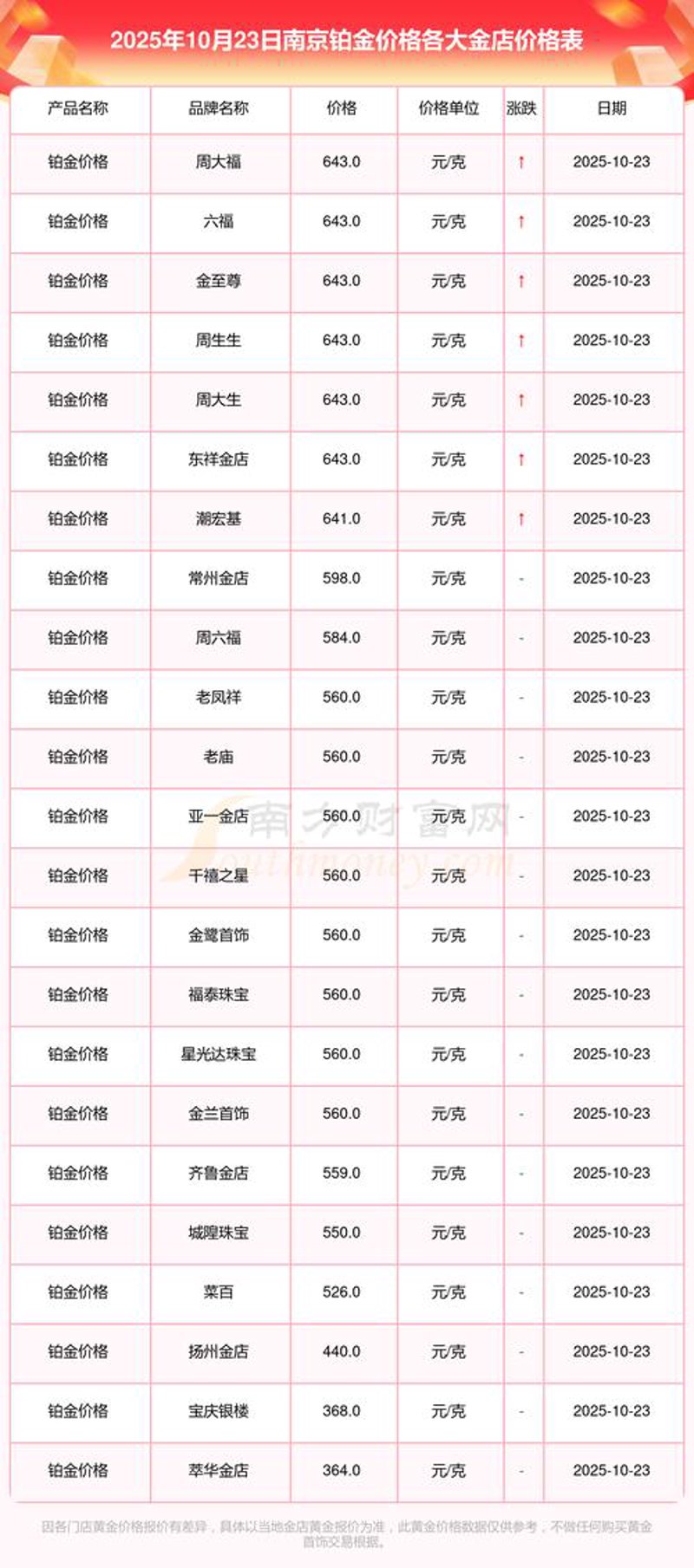 瓷砖卫浴批发行业现状与未来趋势